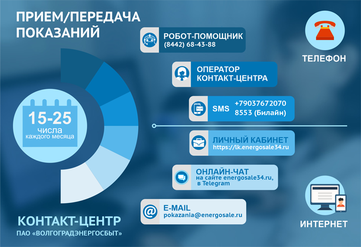 730_500_передача показаний_2020.png